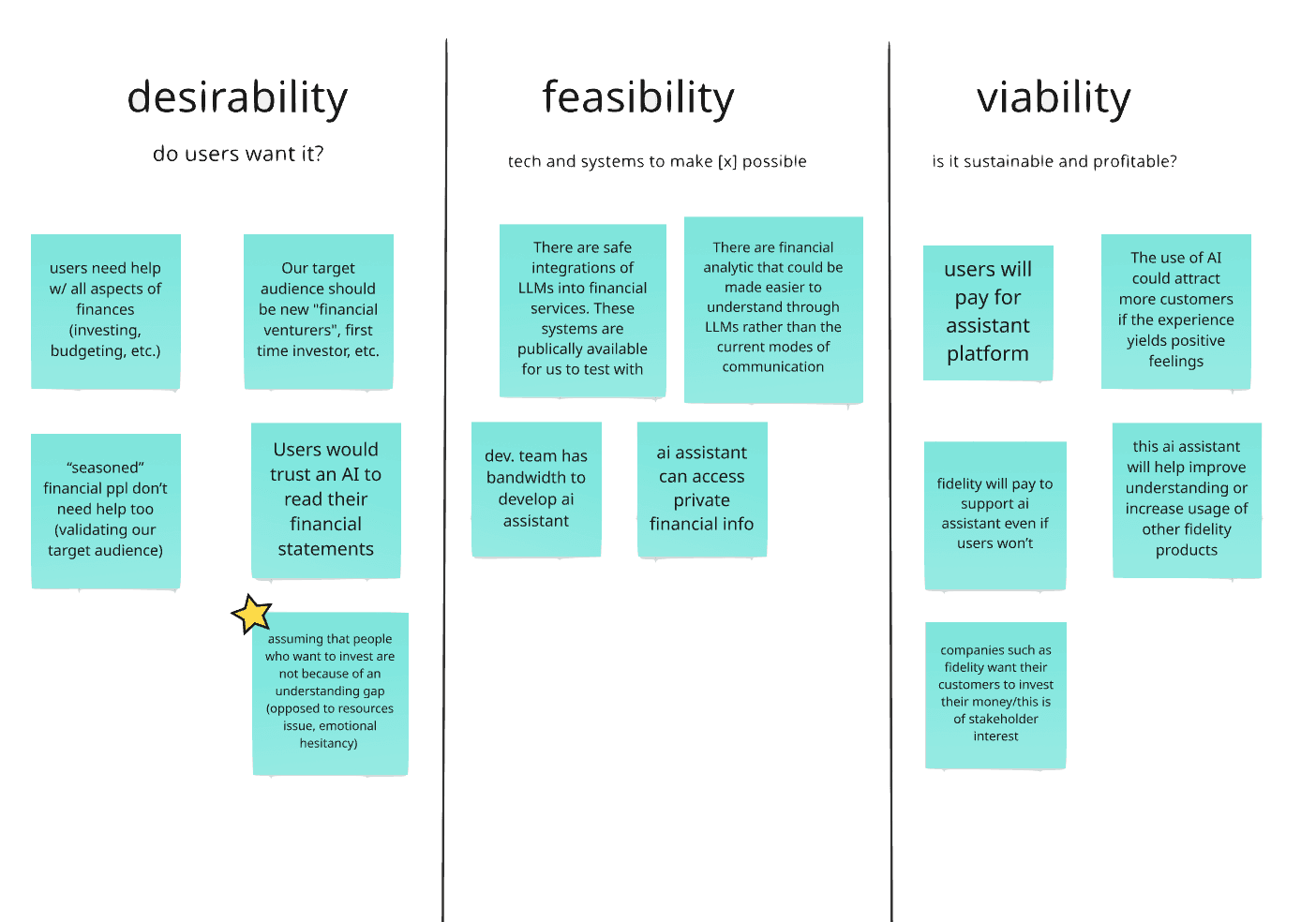 Desirability, feasibility, and viability assumptions chart