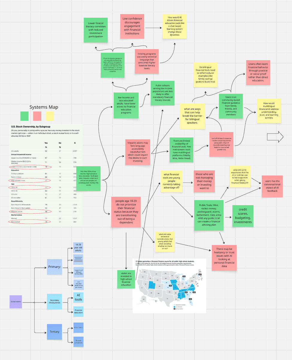 AI Trust & Usage Research