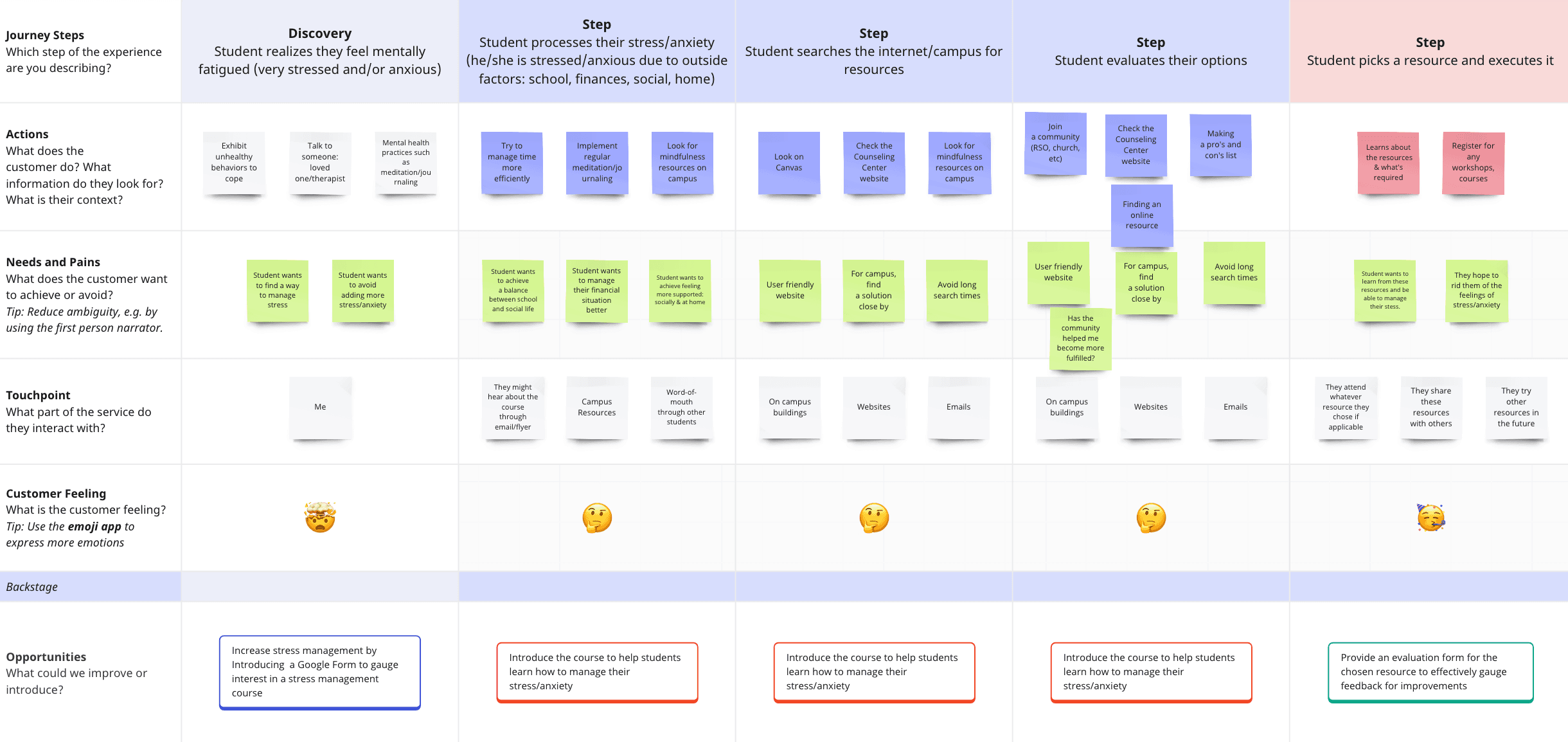 User Journey Map
