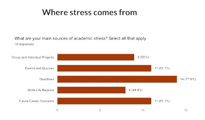 Problem Survey Chart 4
