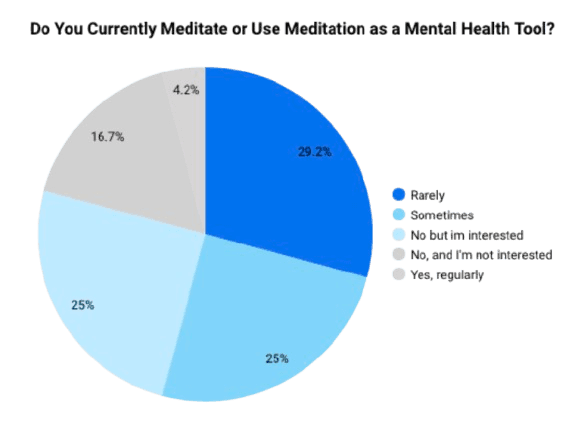 Survey Data Chart 3