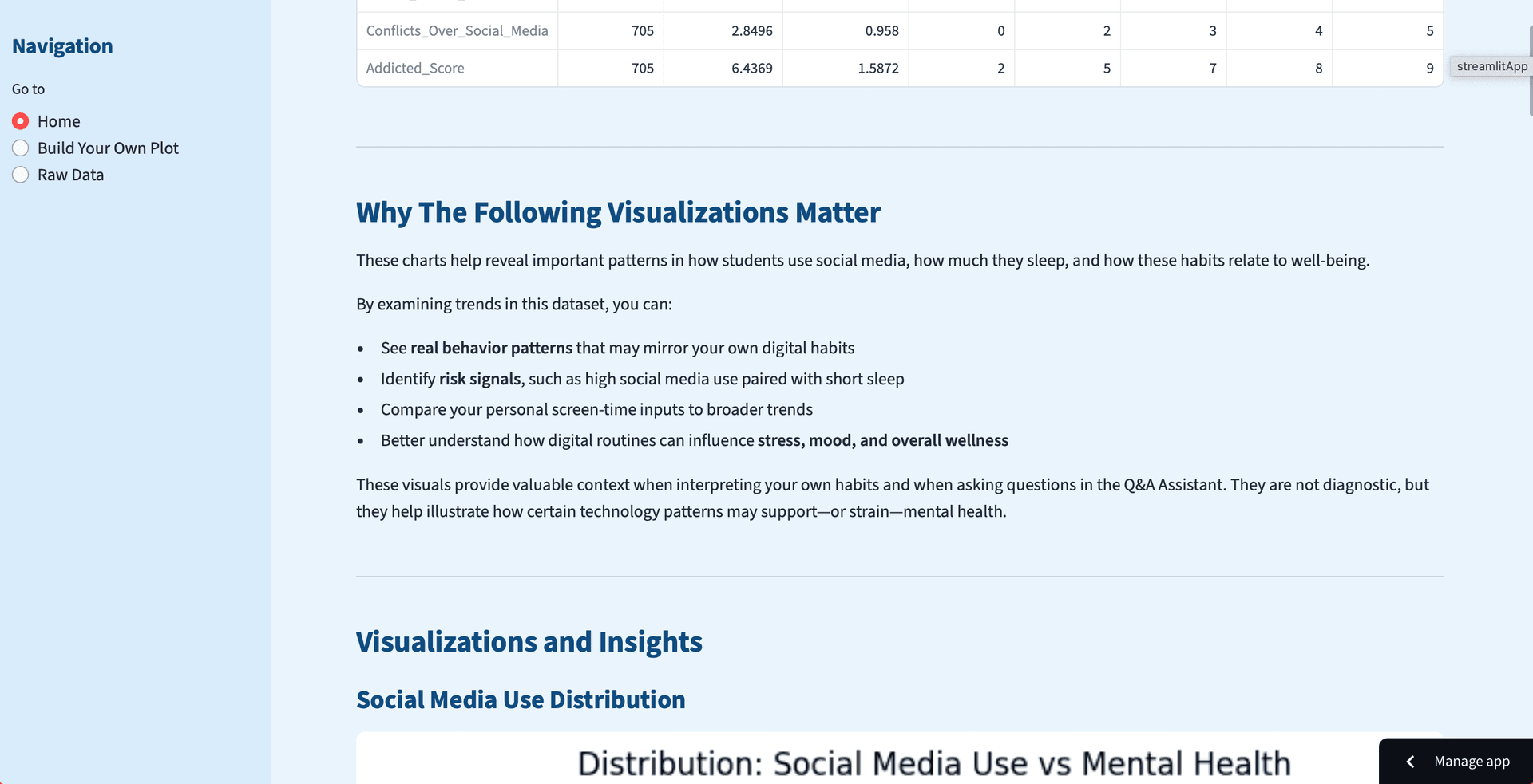 Data visualizations section explaining why charts matter and showing insights