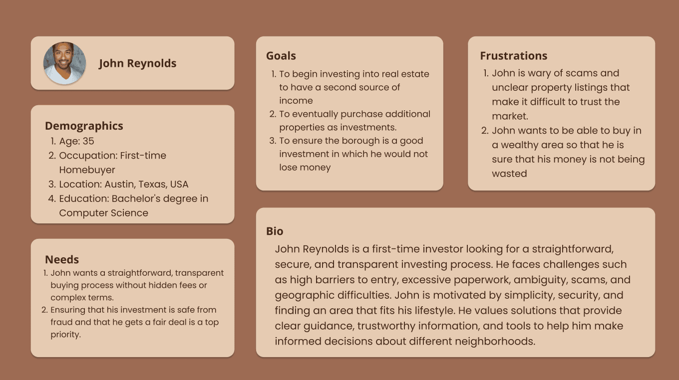 Persona: John Reynolds - First-time Homebuyer